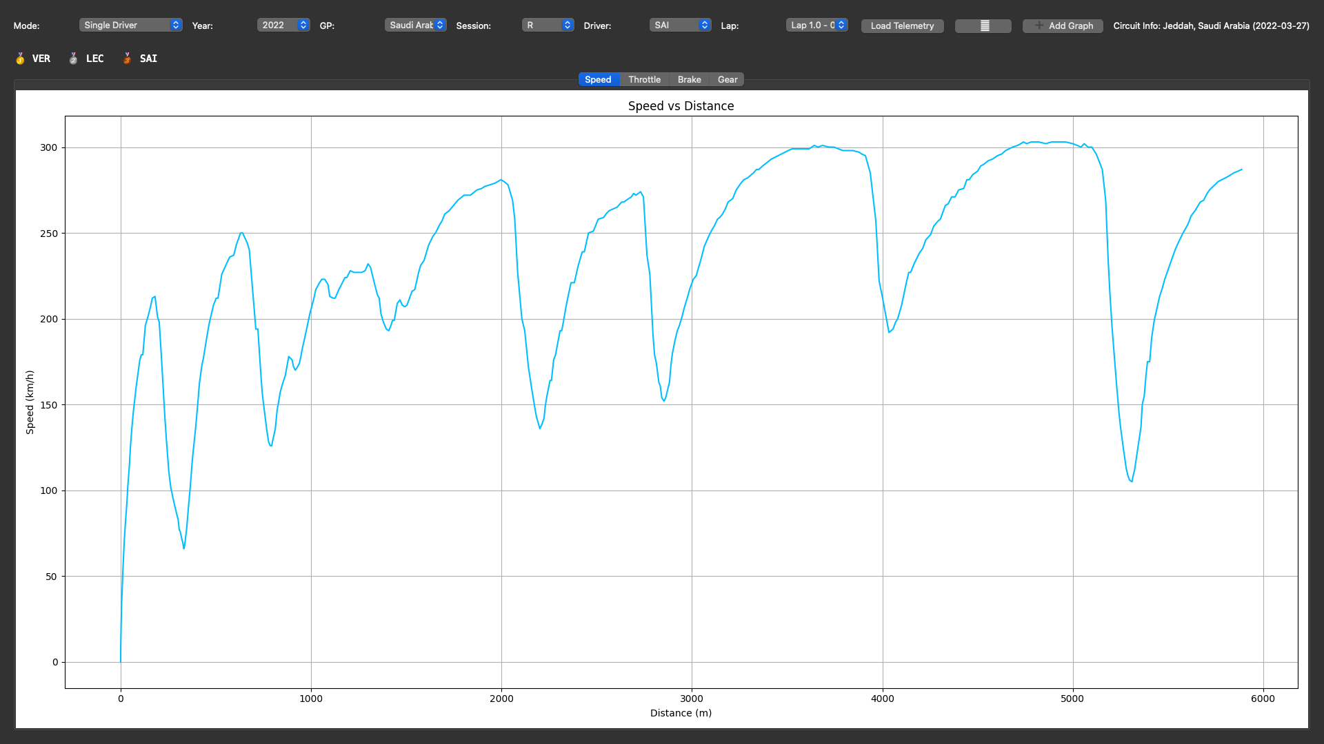 Single Driver Telemetry